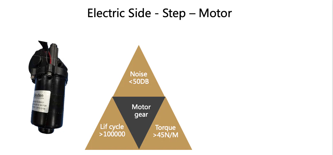 Electrical Side Steps Suitable For Toyota Land cruiser 300 Series 2021+ - Image 37