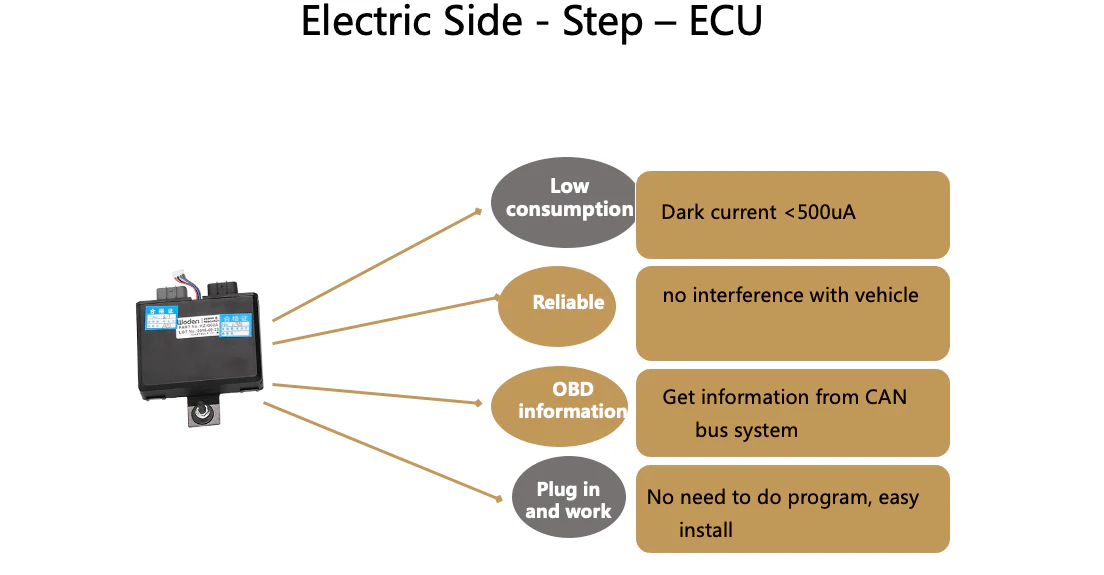 Electrical Side Steps Suits Ford Everest 2015-2022 - Image 35